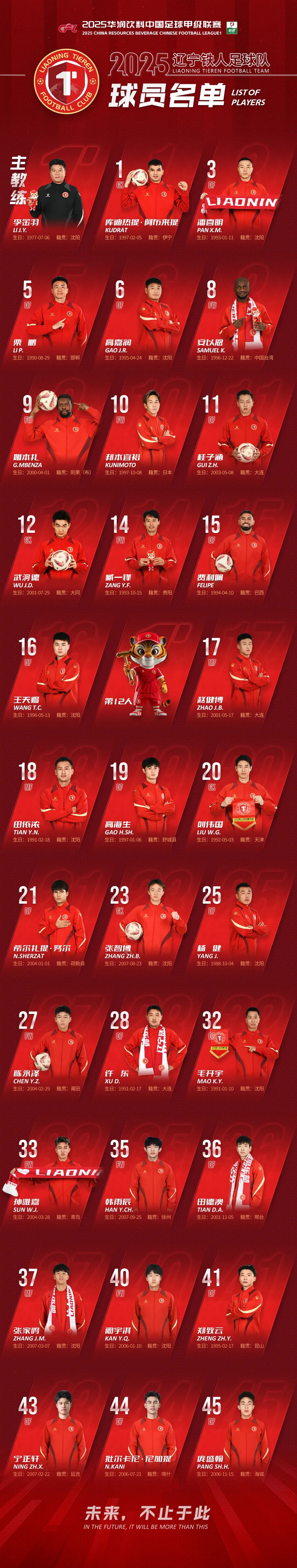 开云-赛地聚焦：法甲赛前热度飙升，辽宁本钢主帅复盘，管理层满意，控场能力受关注的简单介绍